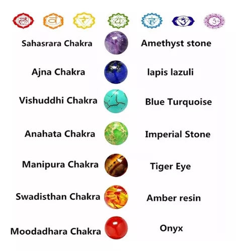 Pulsera De 7 Chakras Con Piedras Naturales Para Equilibrio